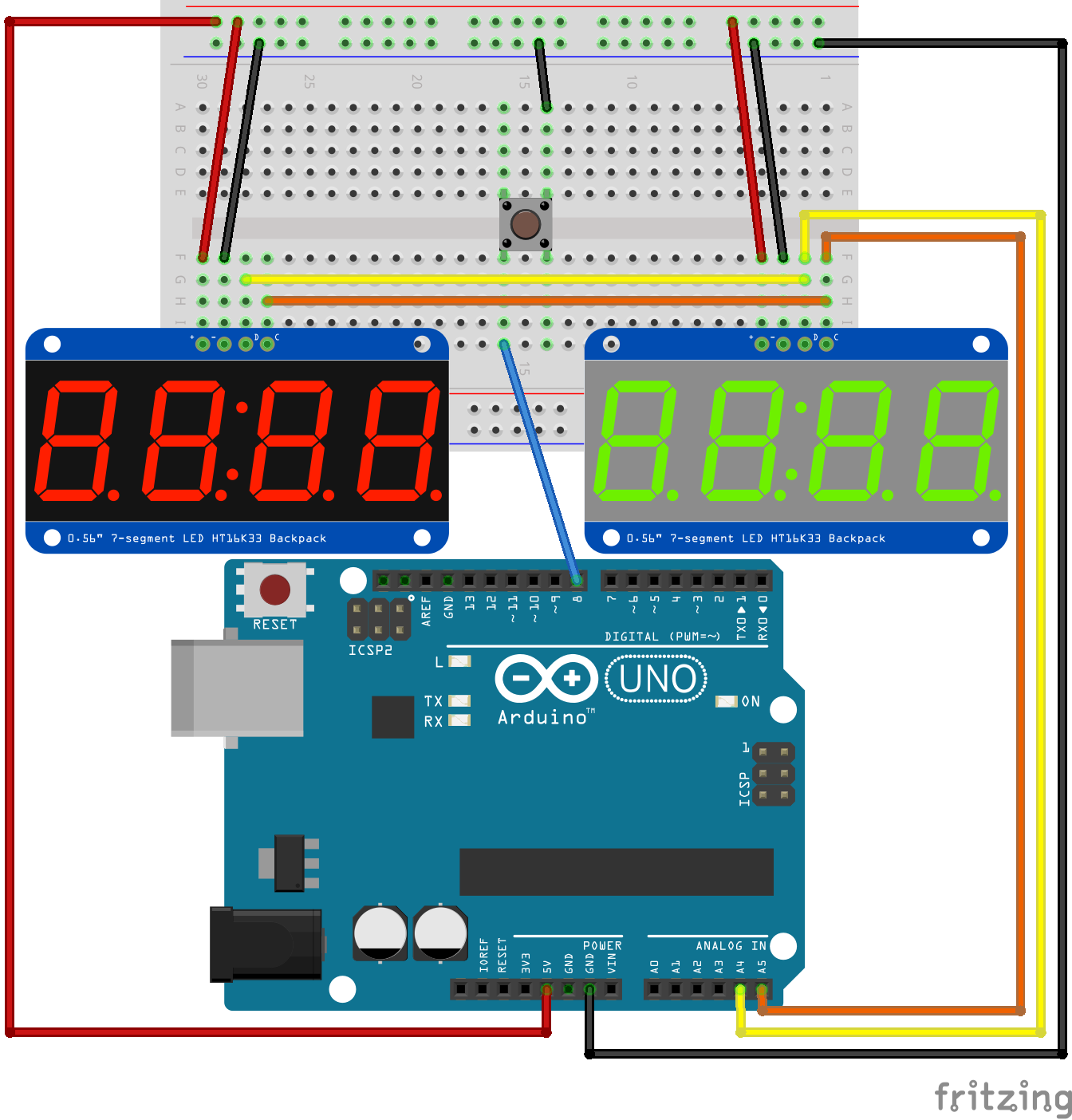 Prototypage